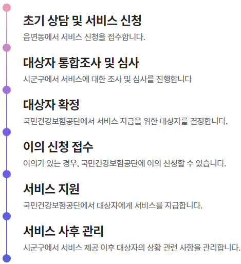  2023 차상위본인부담경감대상자 혜택/조건/확인방법 알아보기