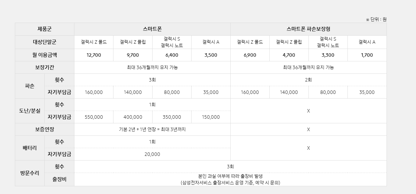  삼성 케어플러스 종류 및 추천