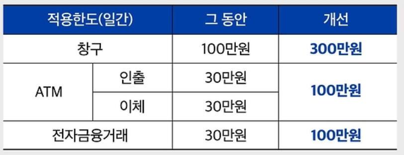 증권·은행 한도제한 계좌 출금·이체 한도