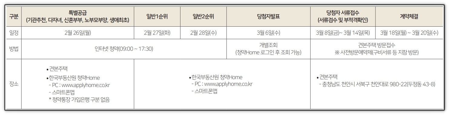힐스테이트 두정역 분양일정안내