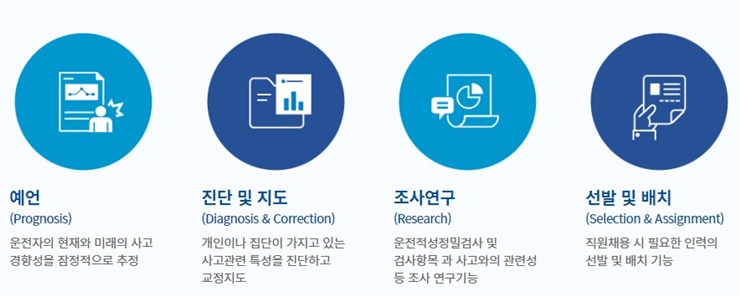 운전적성-정밀검사의-기능