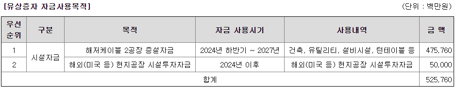 대한전선 자금사용목적