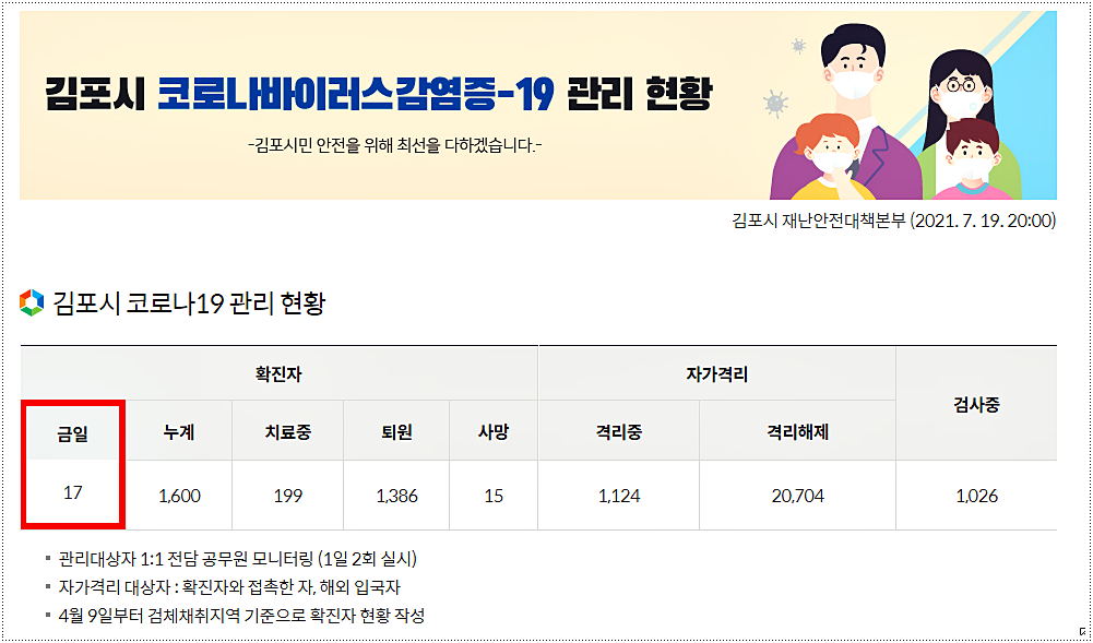  김포시 코로나 확진자 현황 및 동선