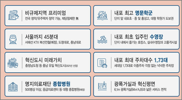 내포신도시 디에트르 에듀시티 아파트 단지 프리미엄