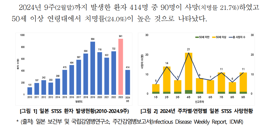 연쇄구균독성쇼크증후군