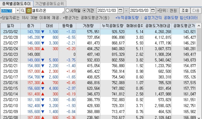 셀트리온 공매도