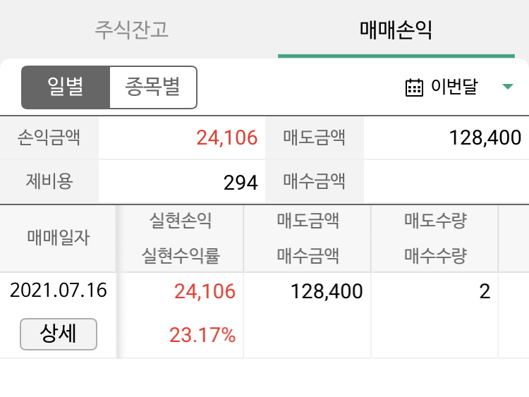  에스디바이오센서 청약후기