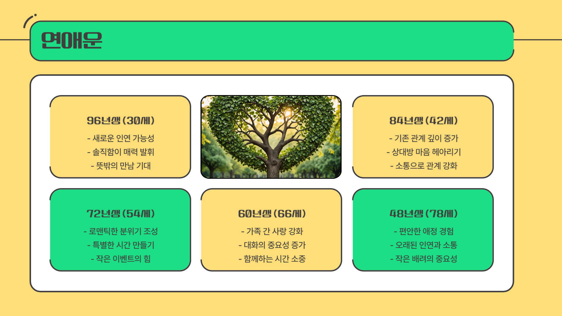 2025년 4월 쥐띠운세 연애운
