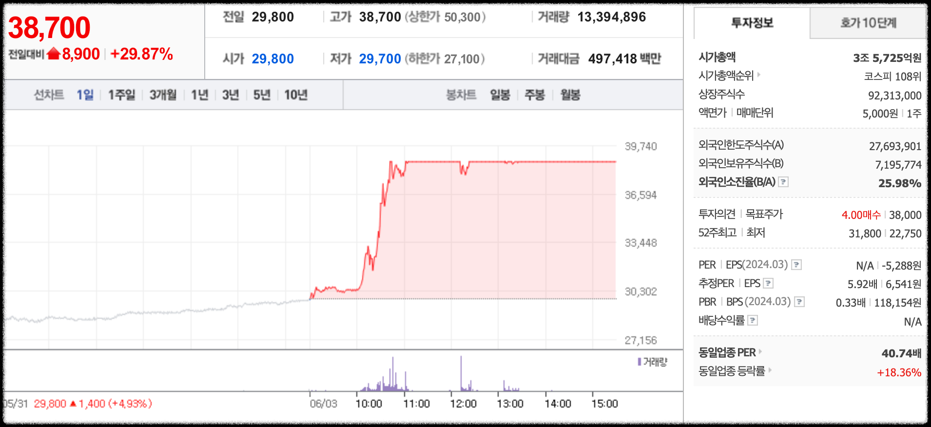 한국가스공사 정보