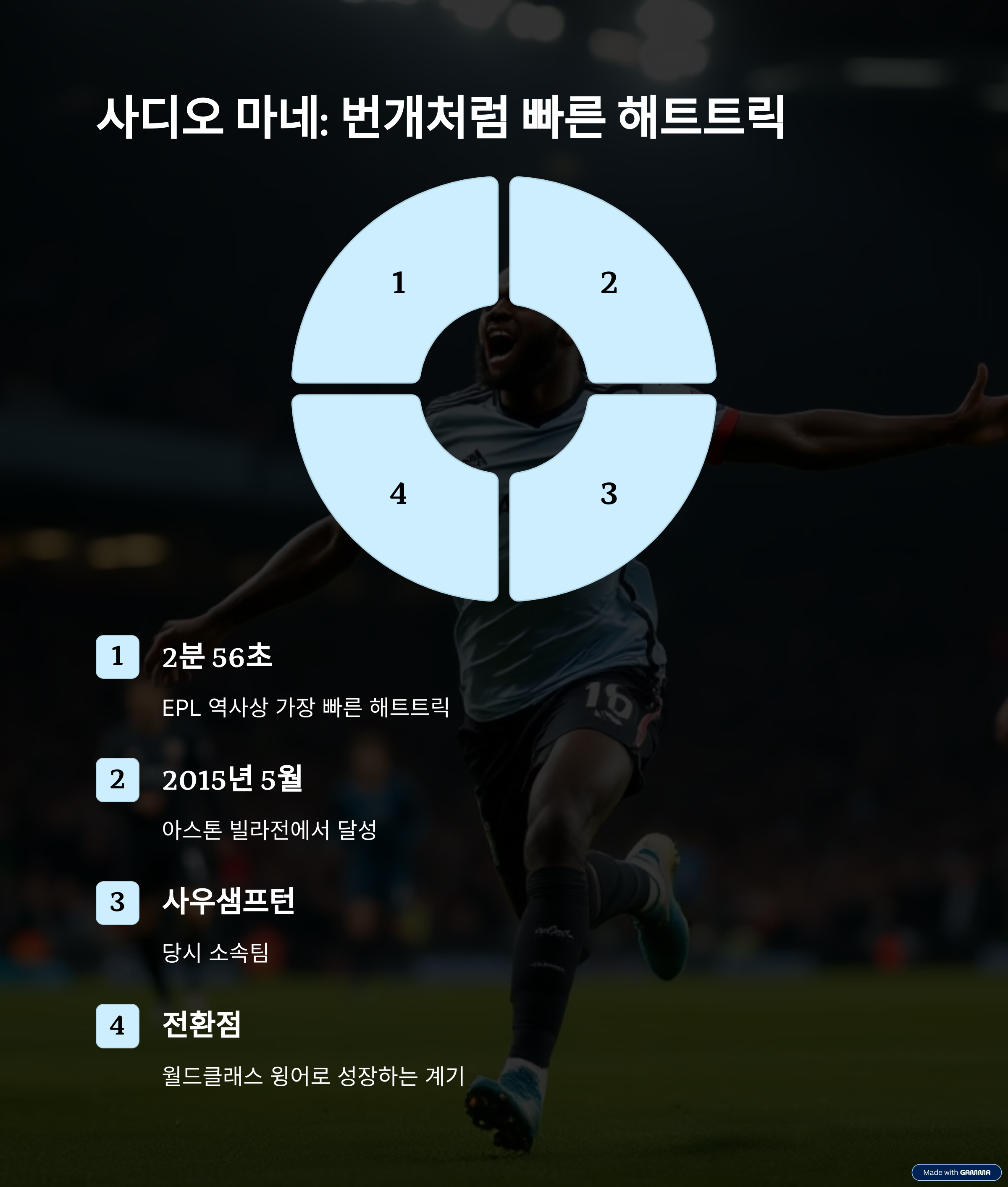 해트트릭, EPL 역사의 상징