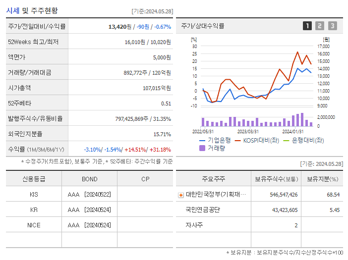 기업은행_기업개요