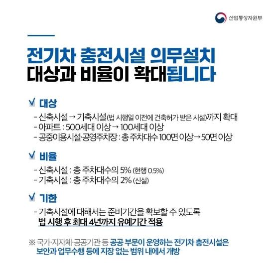 전기차 충전설비 의무 설치기준 [설치 대상, 수량, 설치기한 연장방법]