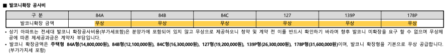 힐스테이트 더샵 상생공원 발코니확장비