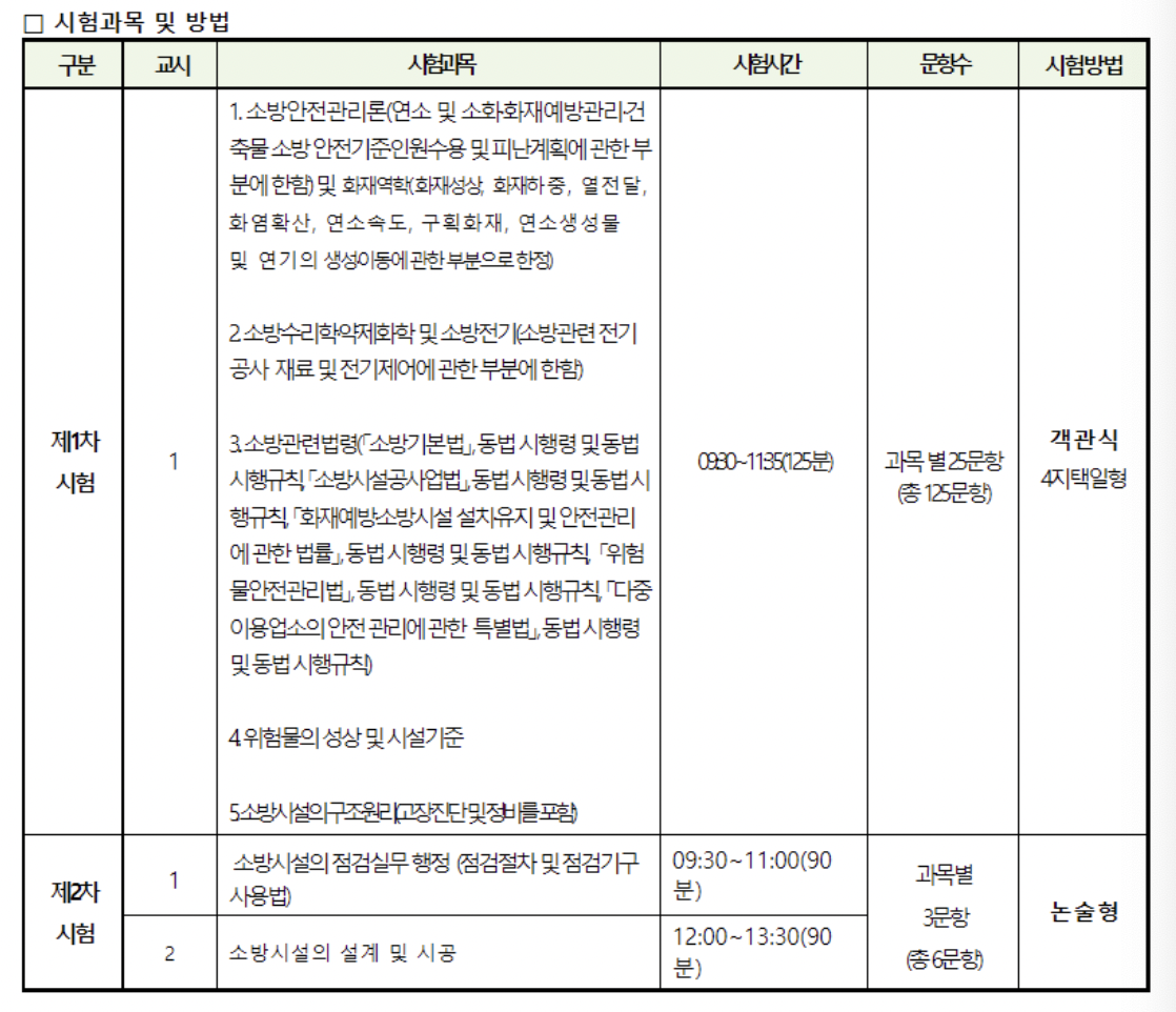 소방시설관리사-시험과목