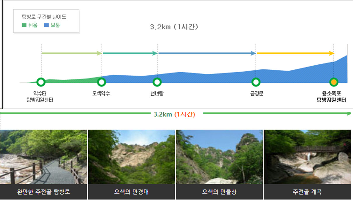 설악산 등산코스 15가지 정리