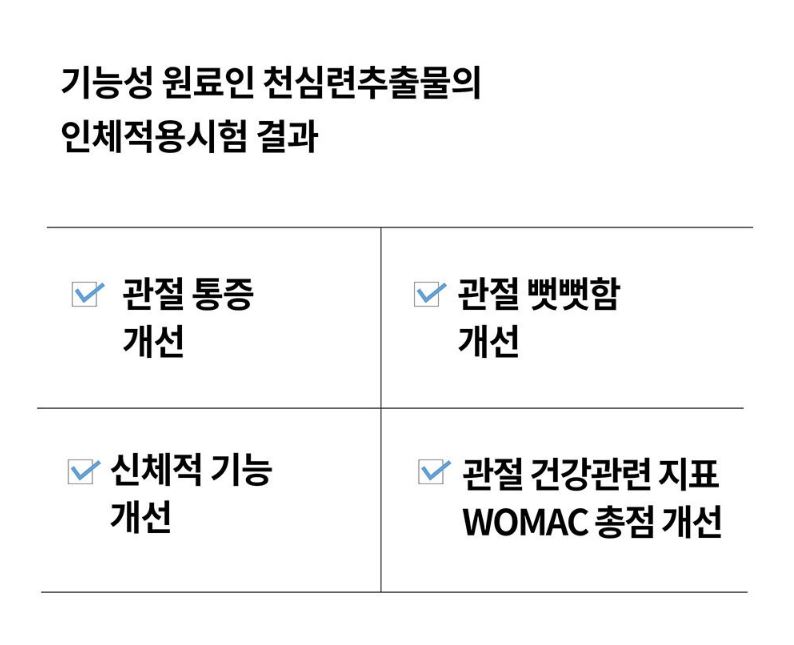 천심련의 인제척용 시엄 결과 이미지