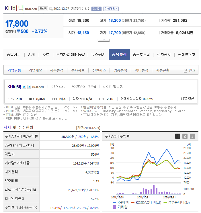  기업 분석 - KH바텍(060720) 폴더블폰 관련주, 힌지 관련주