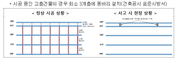 광주 아파트 붕괴사고 원인 분석 결과 발표 [국토교통부]