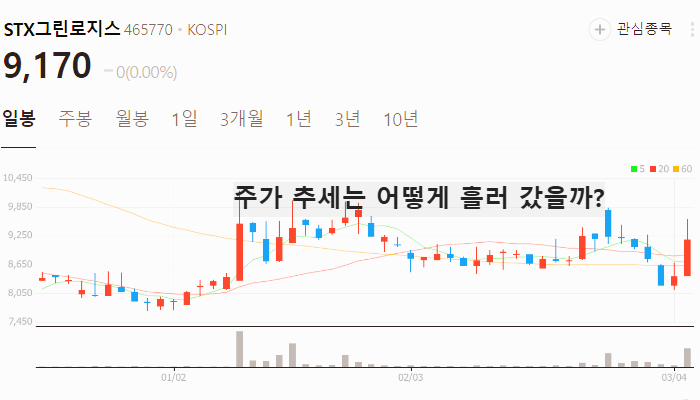 조선 해운 관련주 대장주 테마주 TOP5