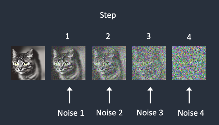 noise predictor 훈련
