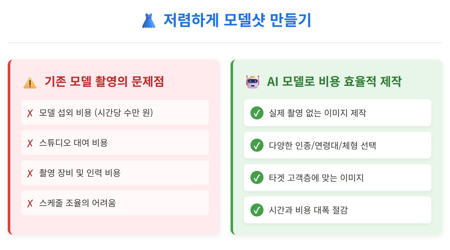 저렴하게 모델샷 만들기