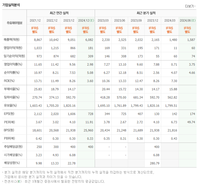 한국철강_실적