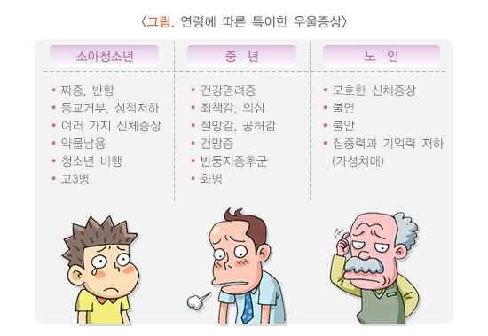  우울감