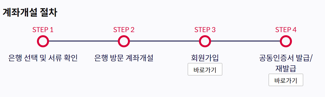 미성년자 계좌개설 / 키움증권*국민은행