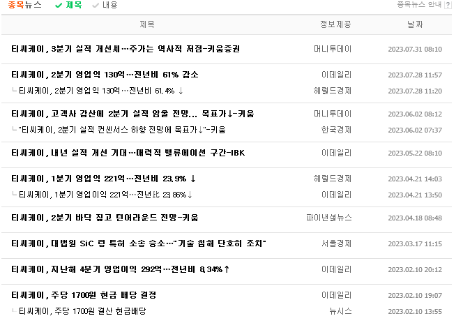 티씨케이 주가 해외시장에서 저력 발휘할까 - undefined - 모든 영역 티씨케이 주가 해외시장에서 저력 발휘할까 - undefined - 모든 영역
