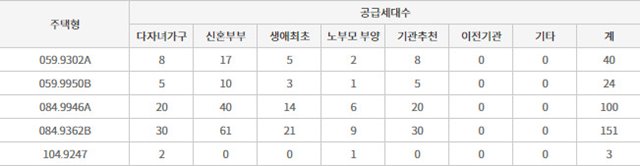 특별공급안내