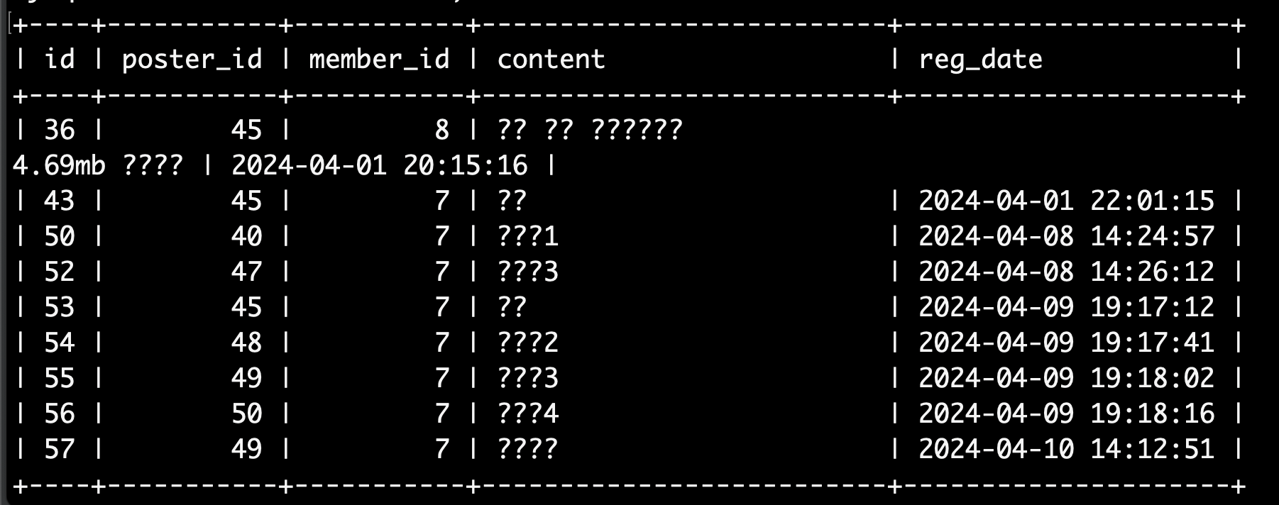Mysql docker mysql 