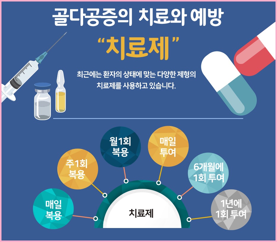 골다공증 치료제