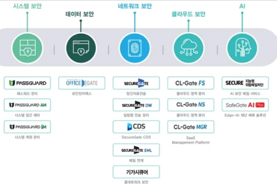 주요 사업 부분 이미지