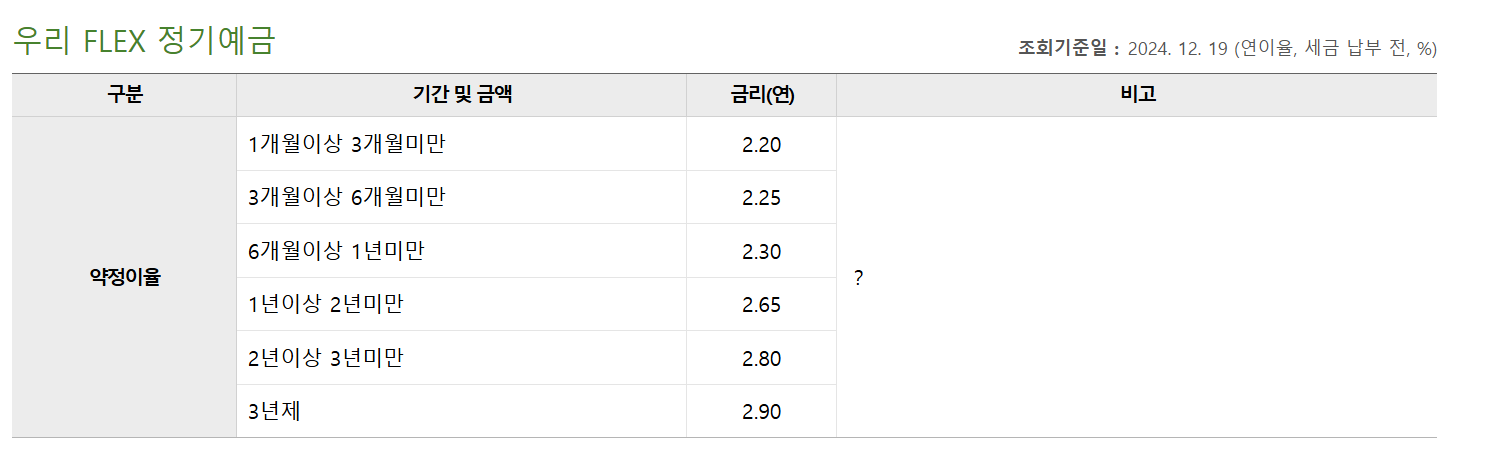 우리은행 예금금리