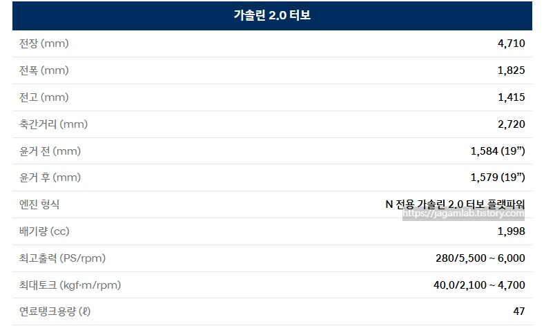 2026 아반떼 N 전장, 전폭, 전고, 축간거리, 엔진 최고 출력, 엔진 최대 토크, 연료탱크 용량 제원