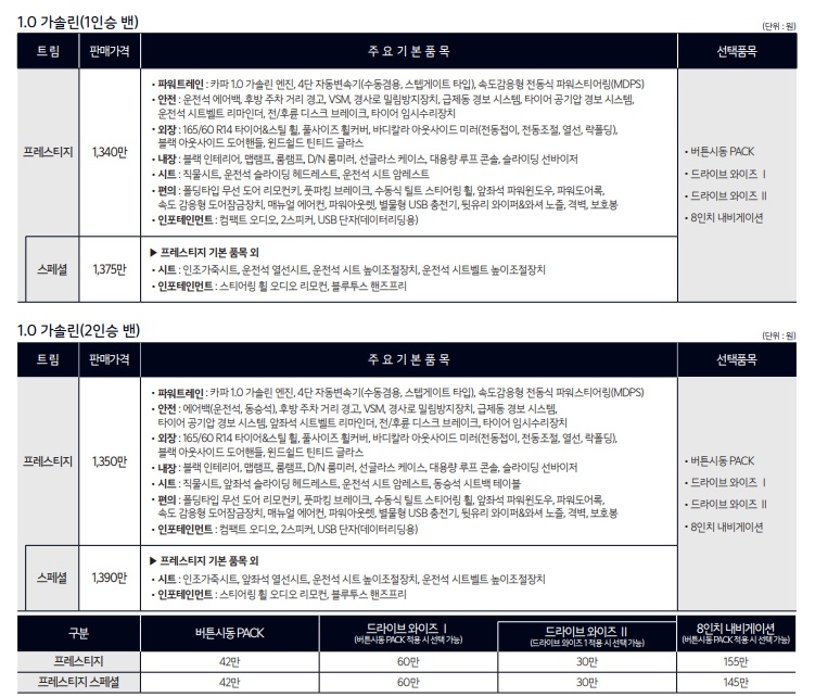 레이밴 가격표