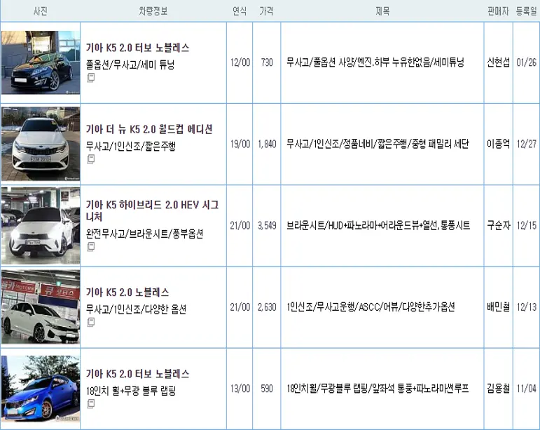 기아 K5 중고 가격