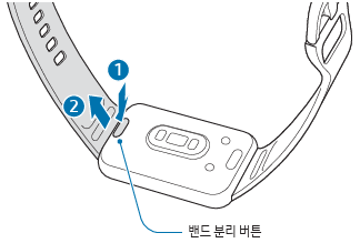 밴드 분리 방법