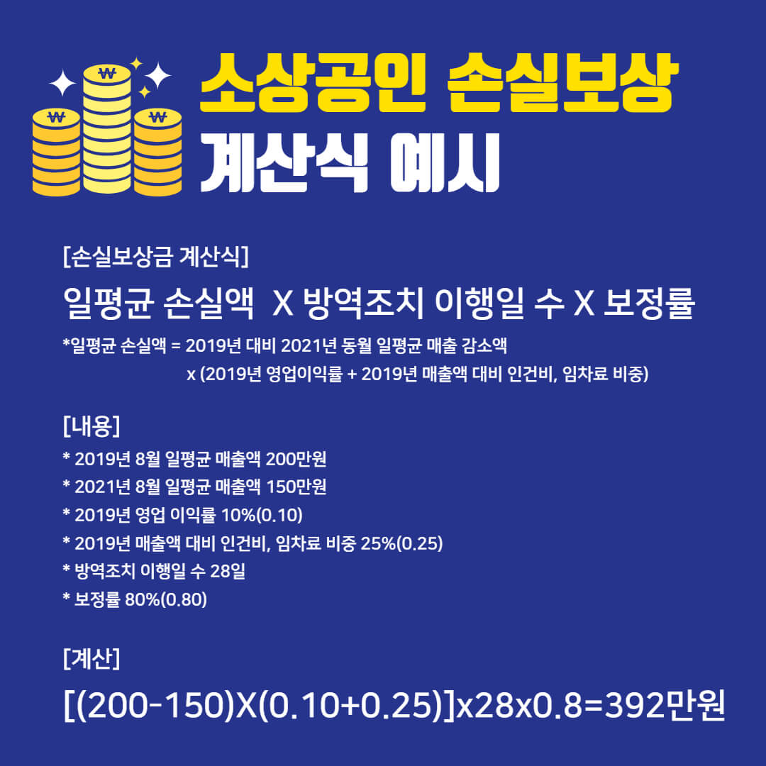 계산방법-예시-적용되어있다