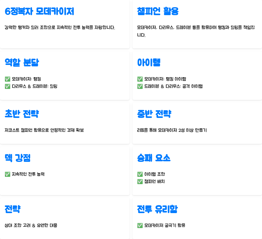 롤토체스 덱 추천! 승률 폭발시키는 꿀팁 대방출 - 6정복자 모데카이저: 탱커와 딜러의 시너지 극대화! 롤토체스 덱 추천! 승률 폭발시키는 꿀팁 대방출 - 6정복자 모데카이저: 탱커와 딜러의 시너지 극대화!