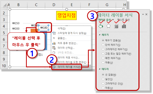 데이터 레이블 서식