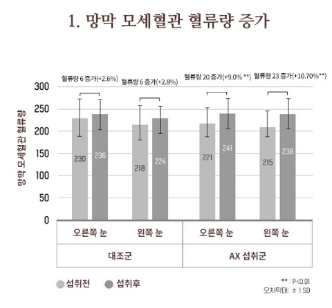 프로아이 루테인 아스타잔틴