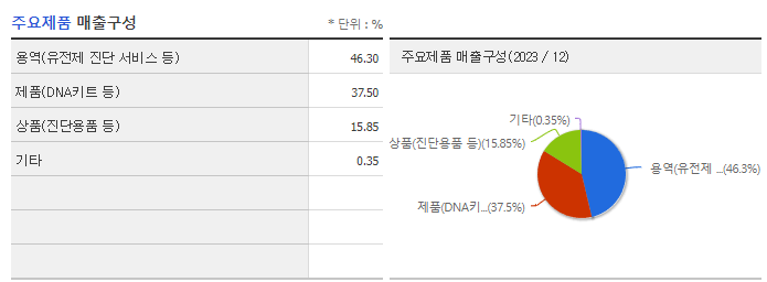 클리노믹스_주요제품