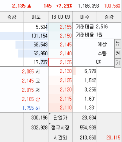 신한 원유 ETN 시간외거래 체결 내역