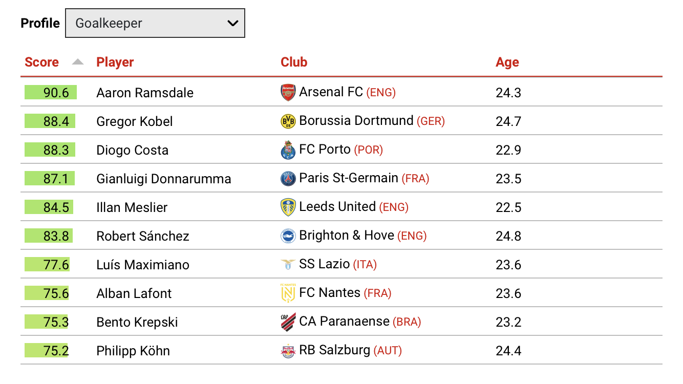  [CIES] Weekly Post 390 Impact Player