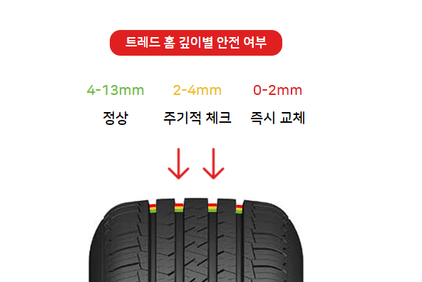 타이어가격비교사이트