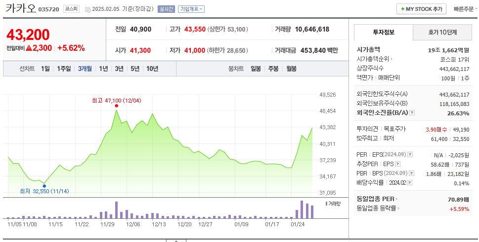 딥시크 관련주 10종목 (카카오, 삼성전자 등) 14 img