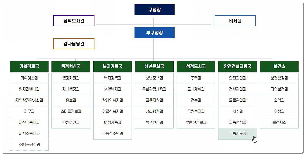 관악구청 조직도