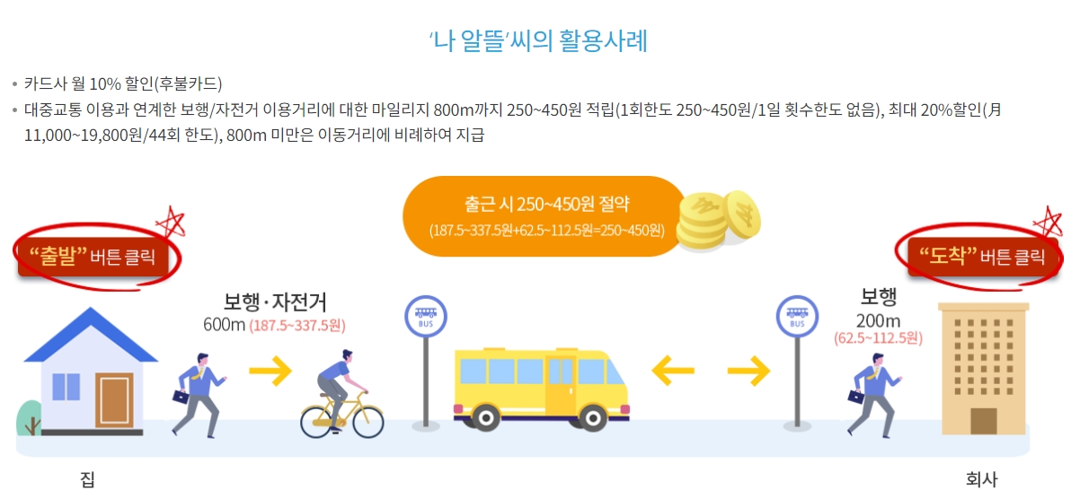 알뜰교통카드