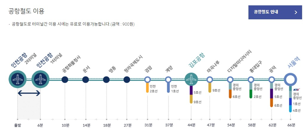 인천공항 여객터미널